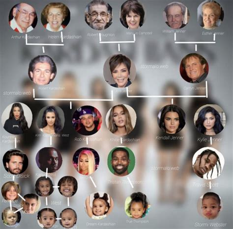 the kardashians stammbaum|The definitive guide to the Kardashian family tree